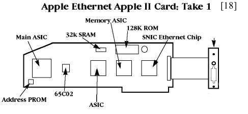 Ethernet card, version 1