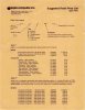 Apple Computer 1977 price list