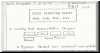 Handwritten 6502 floating point notes